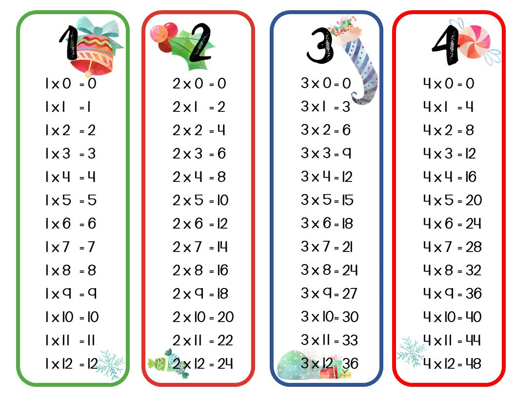 Tables de multiplication de Noël