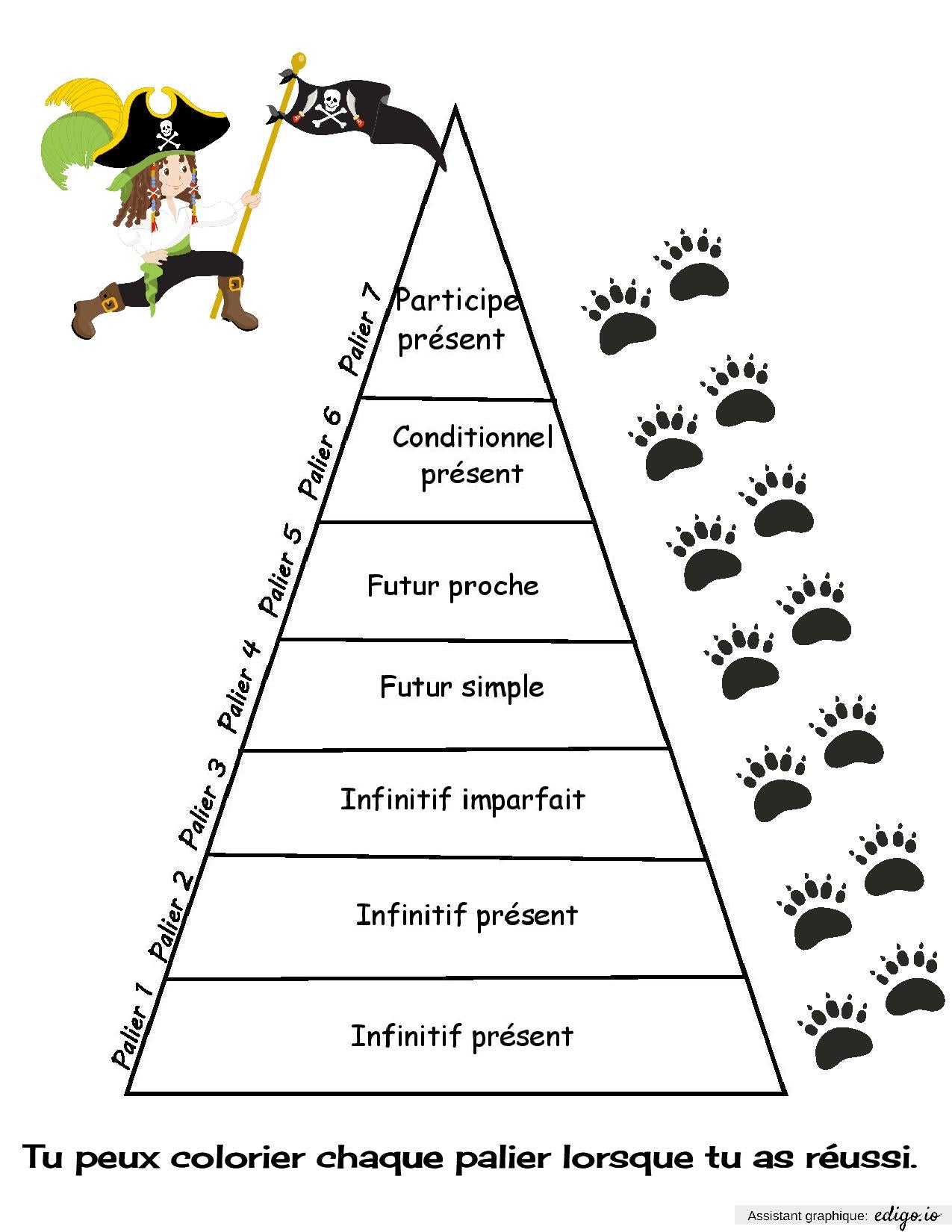 L'atelier des verbes : LA PYRAMIDE