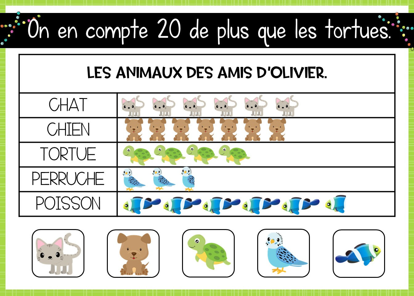 Diagramme à pictogrammes avec légende – Boom Cards