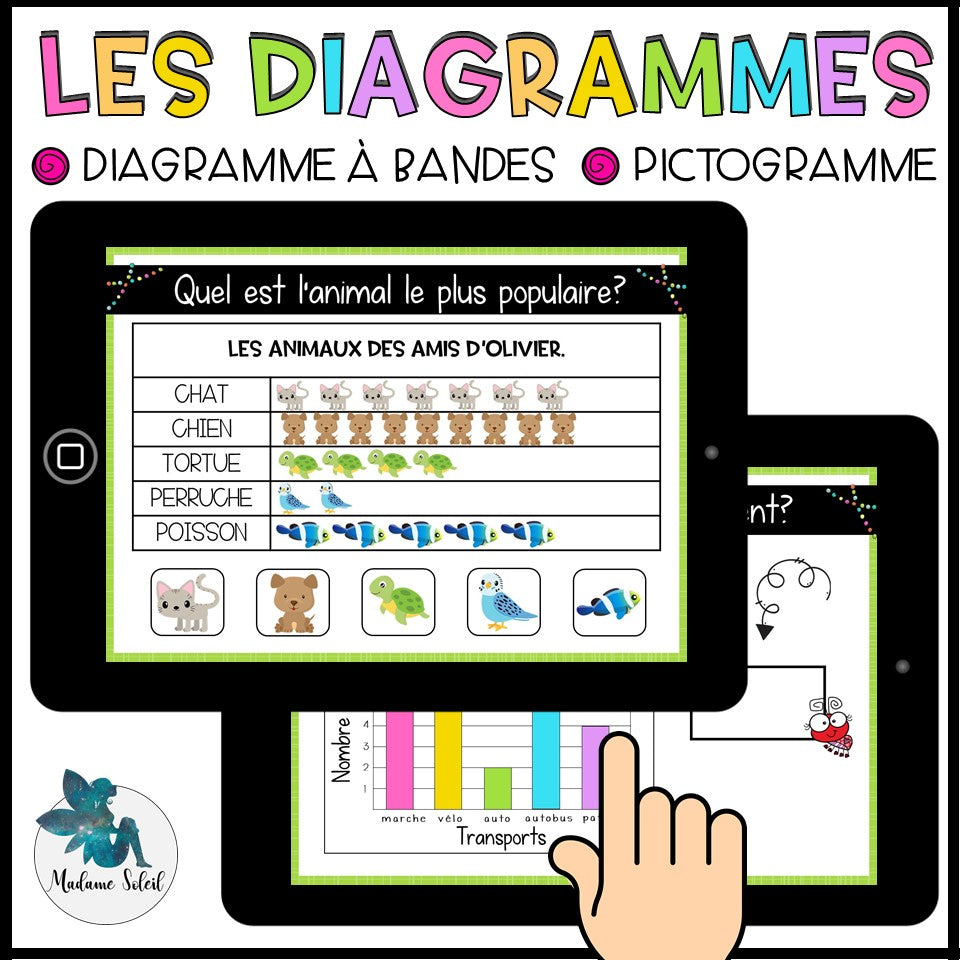 Le diagramme au 1er cycle Boom Cards