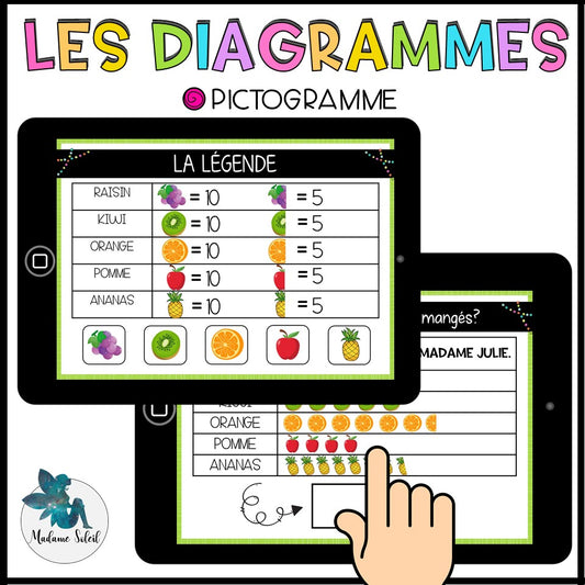 Diagramme à pictogrammes avec légende – Boom Cards